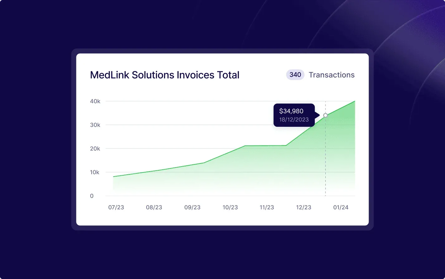 Image for 99% retention